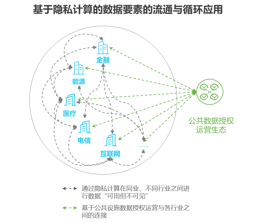 5G速度燃情，中国领跑全球  第1张