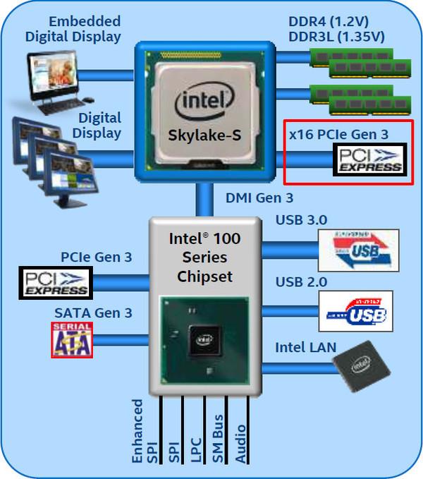 SATA VS NVMe USB 3.0：固态硬盘选购全攻略  第1张