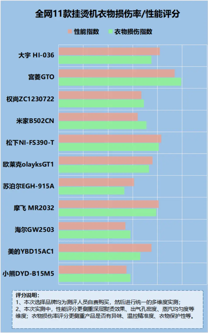 2500元主机大揭秘：i7 VS Ryzen，内存选16GB还是32GB？SSD和HDD的较量  第2张