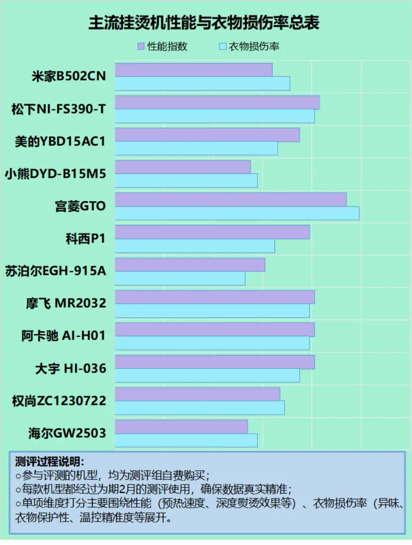 2500元主机大揭秘：i7 VS Ryzen，内存选16GB还是32GB？SSD和HDD的较量  第6张