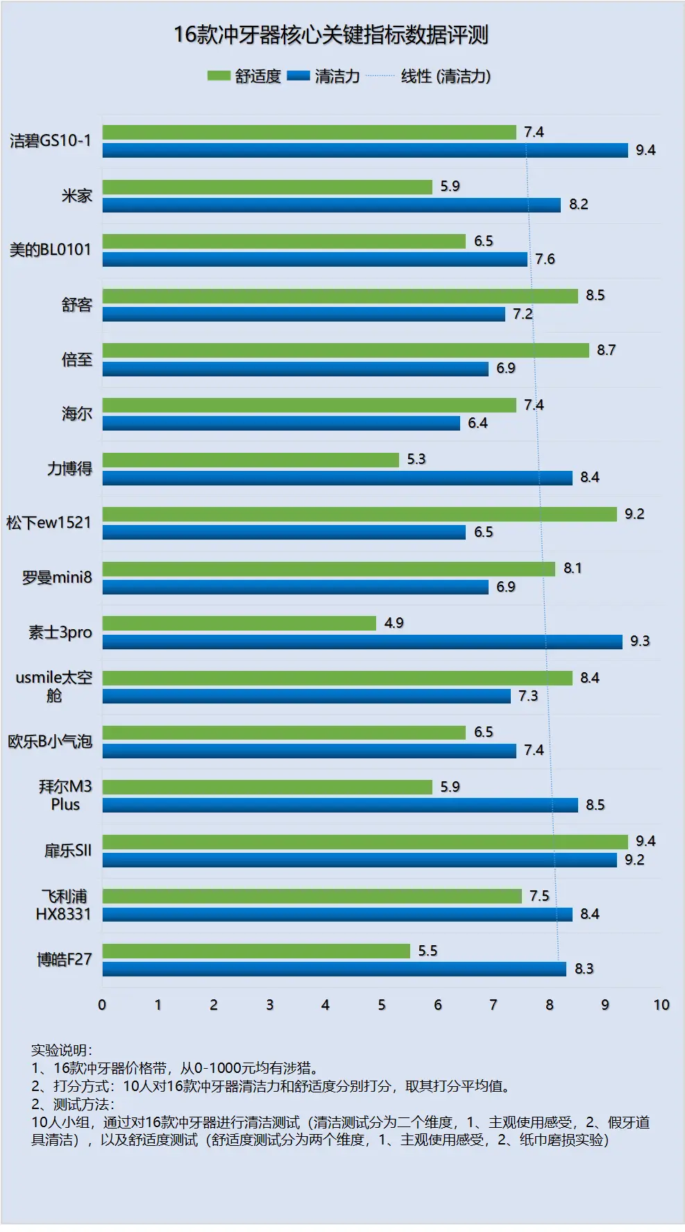 2500元主机大揭秘：i7 VS Ryzen，内存选16GB还是32GB？SSD和HDD的较量  第7张