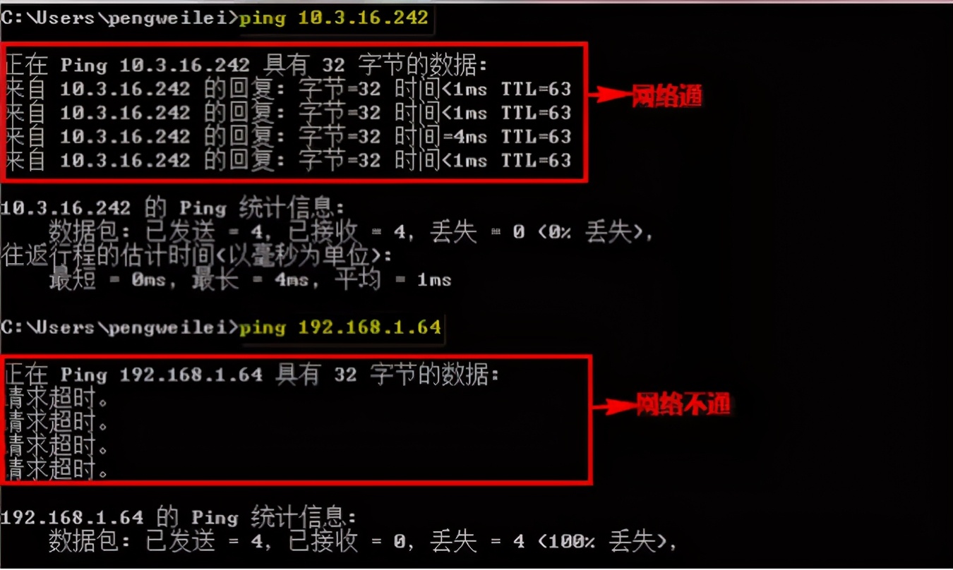 揭秘中国移动5G网络维护秘籍，从选址到故障排除全解析  第3张