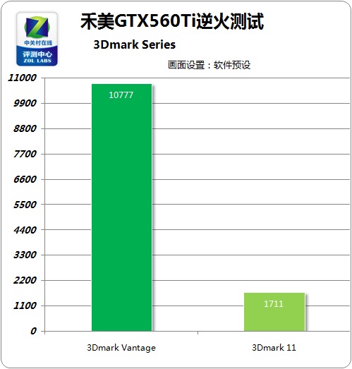 电竞达人亲测：NVIDIA GT 440显卡带来全新游戏体验  第2张