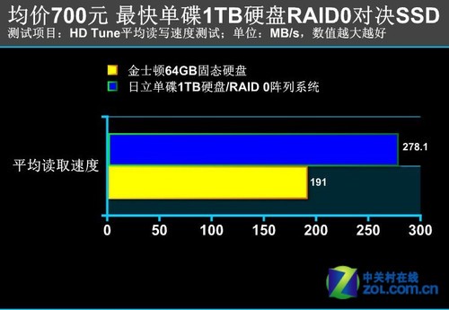 日立硬盘密码：性能安全双担当，价格争议何去何从？  第3张