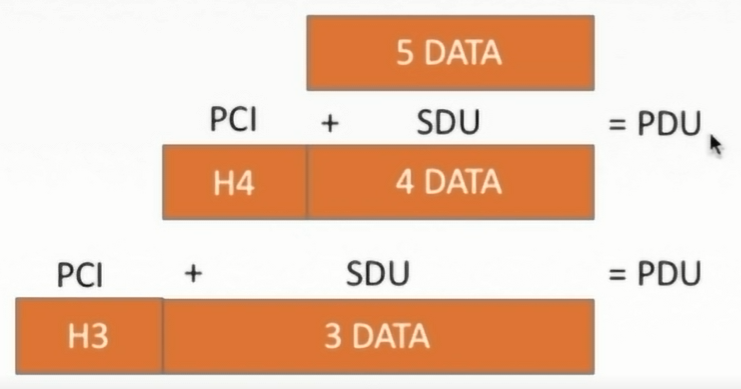 网络通信5g 5G速度稳定性大比拼，你真的了解吗？  第4张