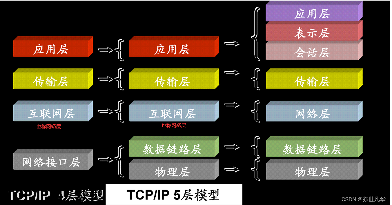 5G网络：通信领域的巨变  第2张