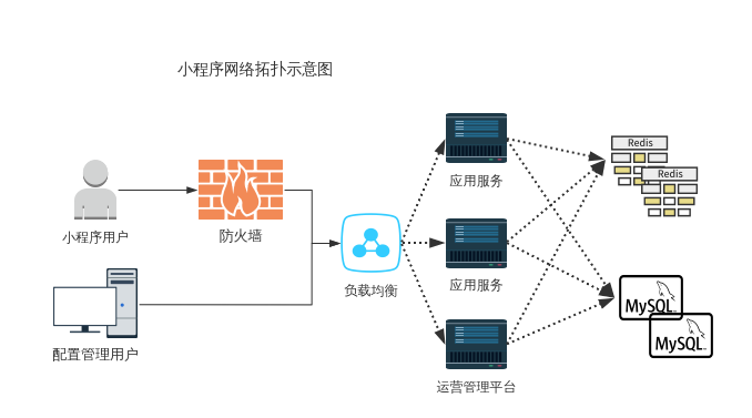 5G网络：通信领域的巨变  第3张