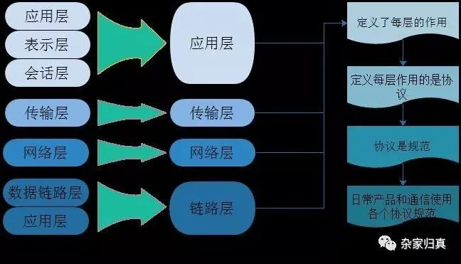 5G网络：通信领域的巨变  第4张