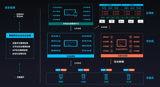 5G网络：通信领域的巨变  第5张