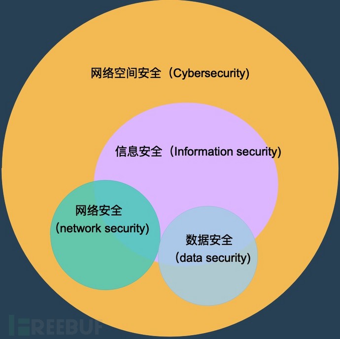 十大网络安全经验教训，你掌握了几个？  第3张