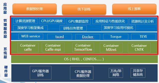 5G网络建设秘籍：需求分析到设备采购一网打尽  第8张