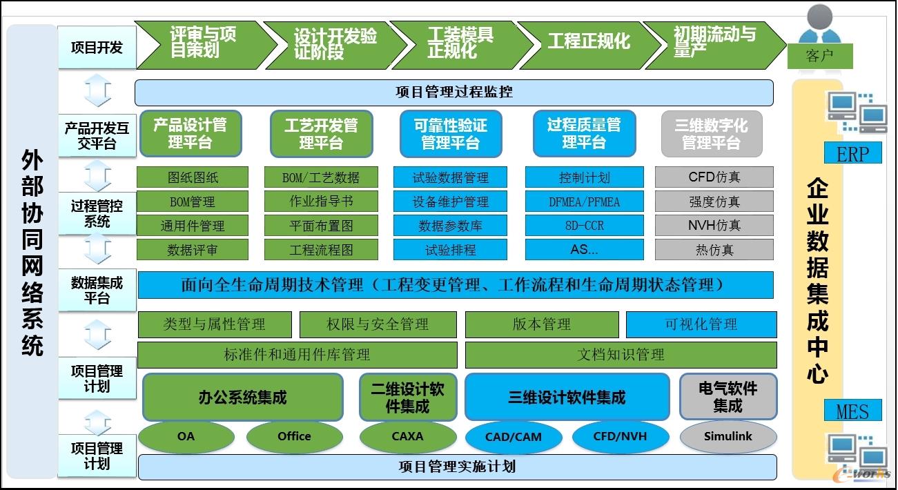 5G网络建设秘籍：需求分析到设备采购一网打尽  第9张