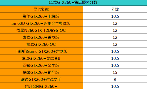 揭秘GT730显卡回收秘籍！市场行情揭秘，维修工程师亲授技巧  第6张