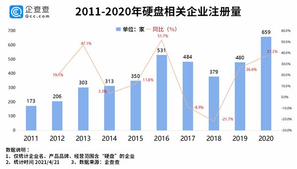 硬盘价格飙涨！市场垄断成因揭秘，政府应加强监管保公平竞争  第5张