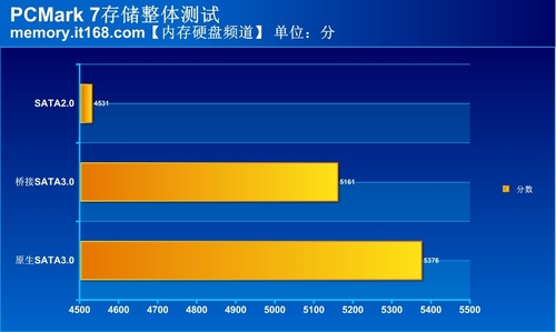 IDE、SATA还是NVMe？硬盘转接设备大揭秘  第1张