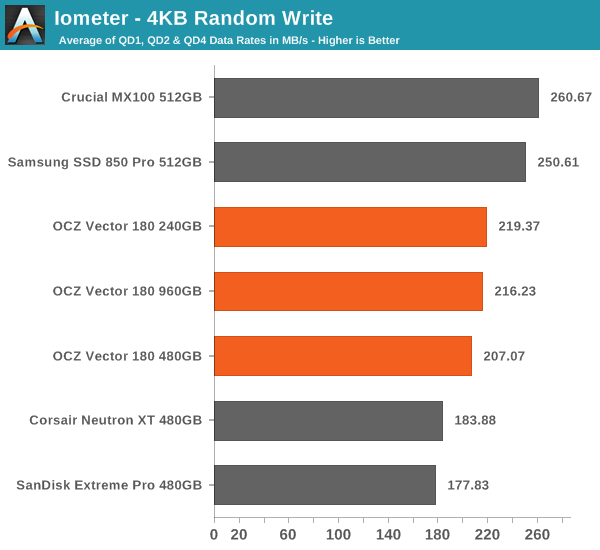 IDE、SATA还是NVMe？硬盘转接设备大揭秘  第2张