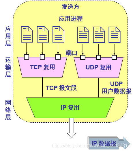 5G网络揭秘：高频传输为何速度惊人？  第1张