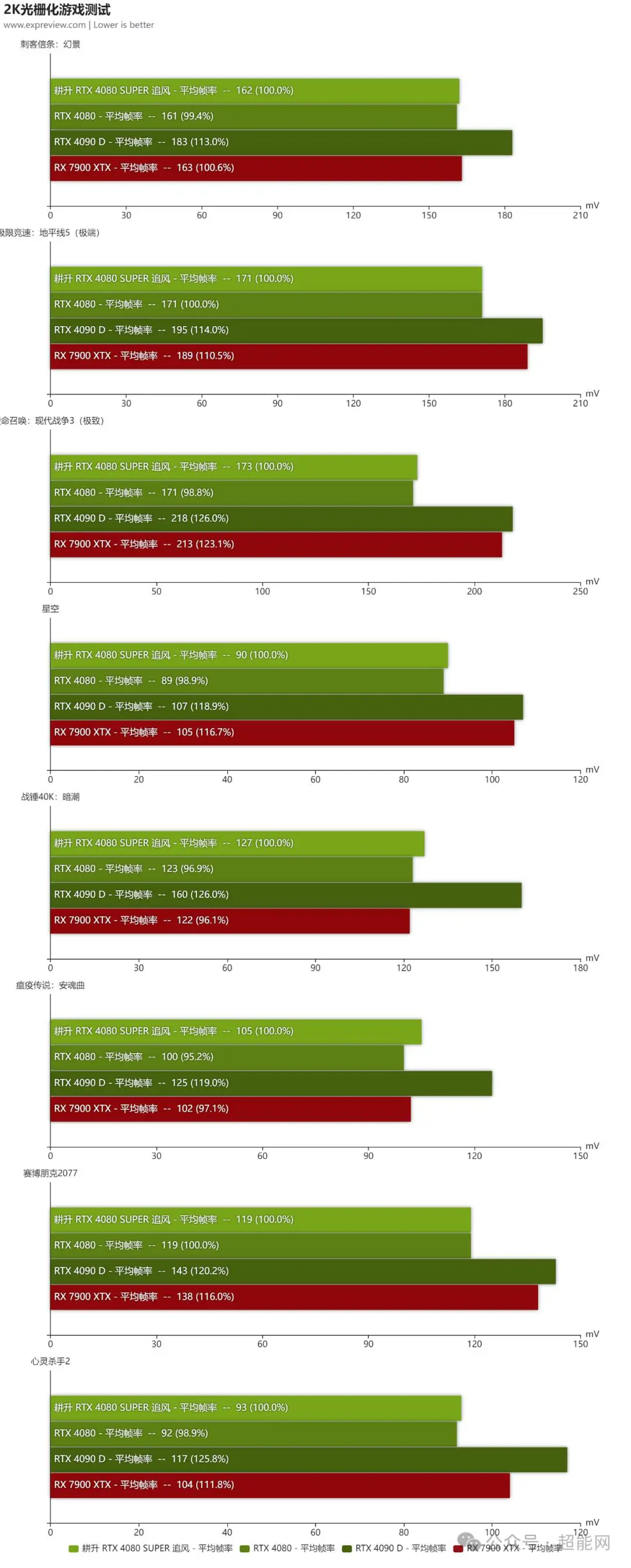 主机超频，让电脑速度狂飙！如何避免硬件爆炸？  第1张