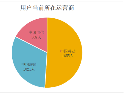 5G网络谁更快 5G大战！速度对决，稳定PK，覆盖全国城市，胜者在望  第5张