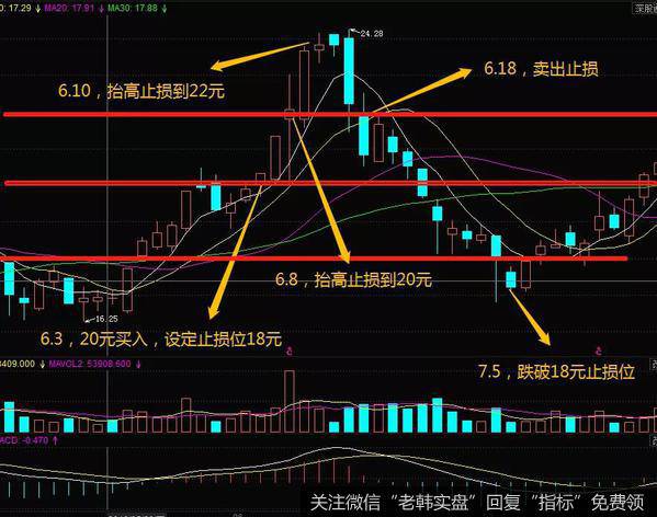 DDR指 股市投资必备！七招教你稳赚不赔，轻松应对市场波动  第3张