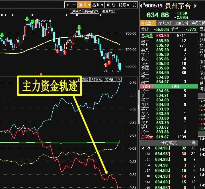 DDR指 股市投资必备！七招教你稳赚不赔，轻松应对市场波动  第8张