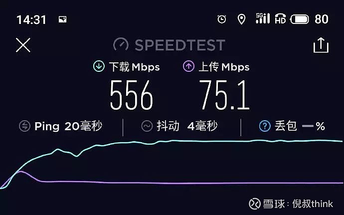 揭秘5G网络：速度对比惊人，延迟大PK，Wi-Fi 6哭晕在厕所  第6张