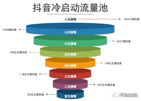 5G网络革新，中国引领全球  第5张