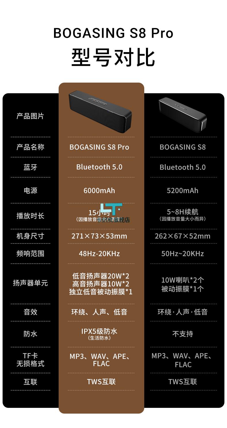 音箱大比拼：选购、连接、设置一网打尽  第4张