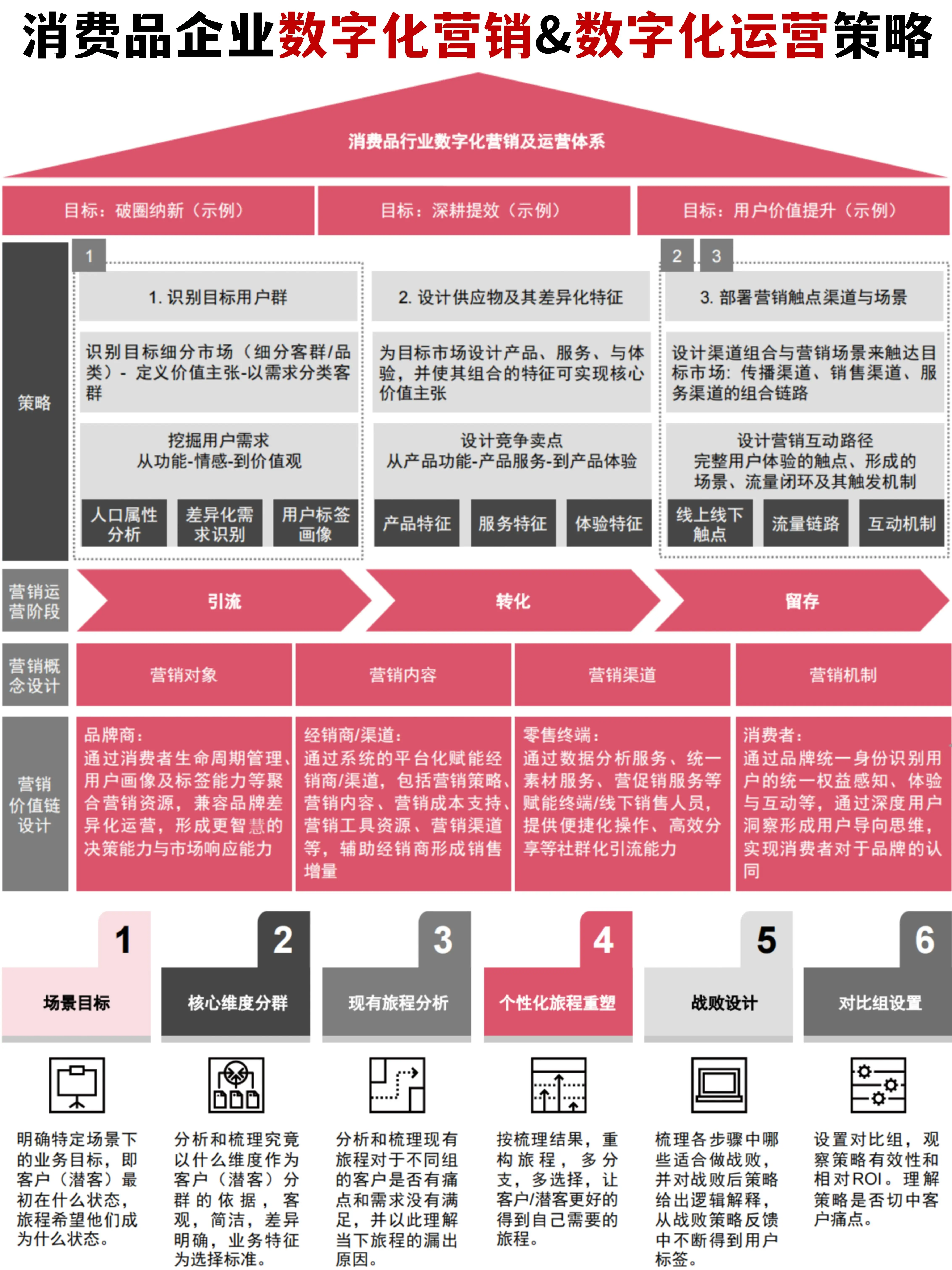 DDR数 零到一，数字化数字营销秘籍大揭秘  第2张