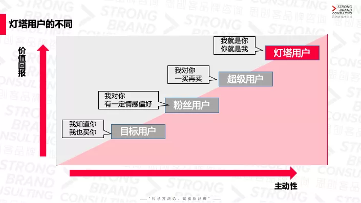 DDR数 零到一，数字化数字营销秘籍大揭秘  第3张