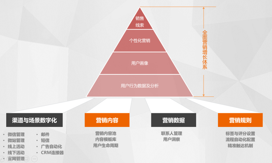 DDR数 零到一，数字化数字营销秘籍大揭秘  第7张