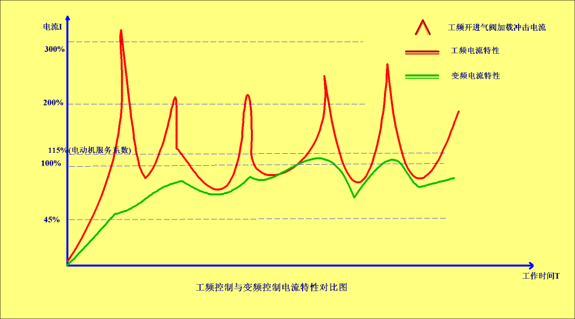 轻松get DDR变频技术：省电又高效，空调电视都在用  第2张