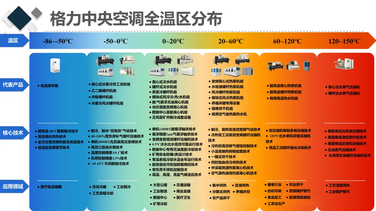 轻松get DDR变频技术：省电又高效，空调电视都在用  第3张