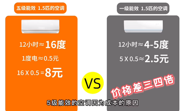 轻松get DDR变频技术：省电又高效，空调电视都在用  第4张