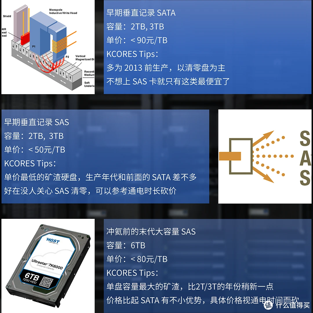 机械硬盘还是固态硬盘？5大选购技巧揭秘  第2张