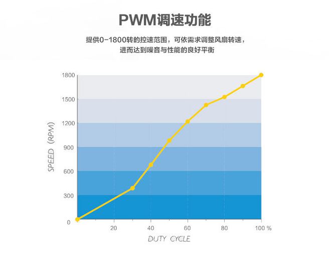 揭秘GT635显卡散热黑科技，游戏更畅快  第5张