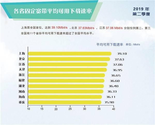 5G速率谜团揭秘：城市VS乡村，你知道的不一定是真相  第3张