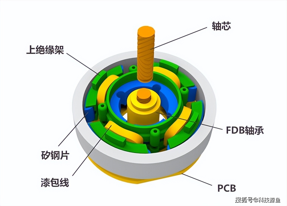 电脑主机：硬件之王，探秘关键组件  第5张