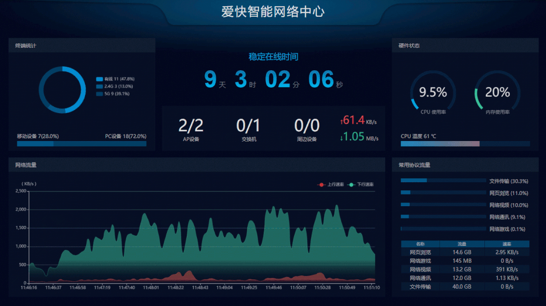 5G网络引领未来：智能家居、无人驾驶、医疗保健、教育领域巨变  第5张