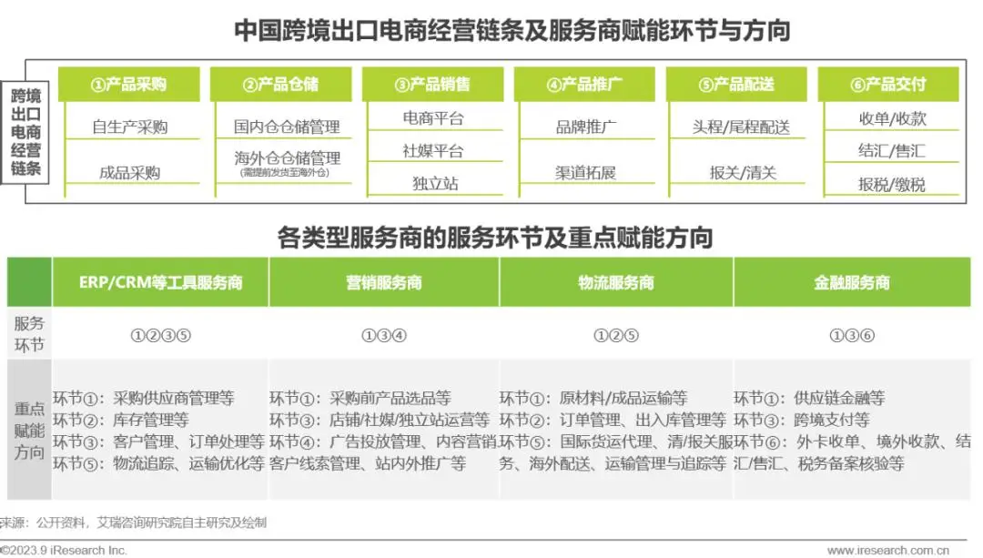 DDR贸易 揭秘DDR行业成功秘籍，8大必杀技全解析  第2张