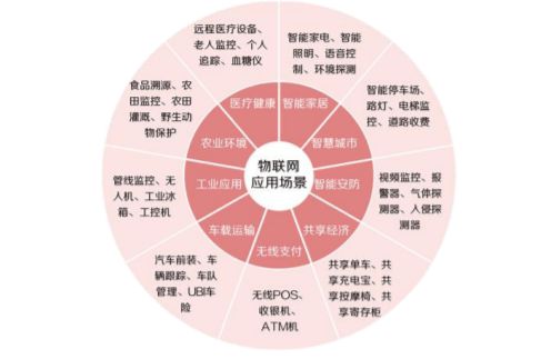 5G是网络嘛 5G革新生活：速度提升，体验飞跃  第5张