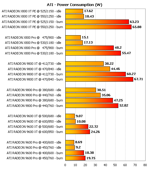 显卡功耗大揭秘！七彩虹GT730惊人能耗实测揭秘  第2张