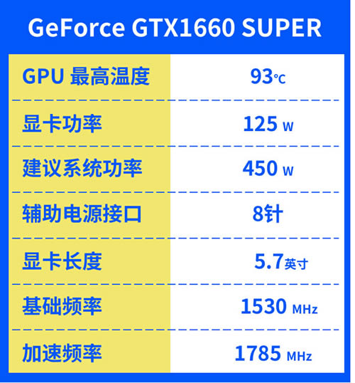 显卡功耗大揭秘！七彩虹GT730惊人能耗实测揭秘  第3张