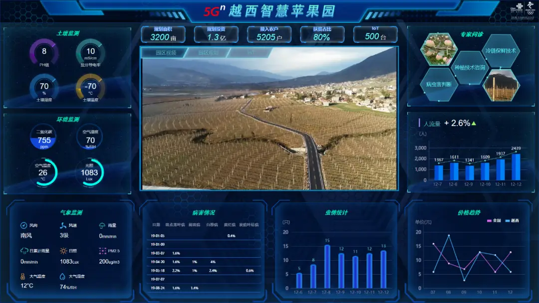 5G网络崭新时代：十大魅力解析  第3张