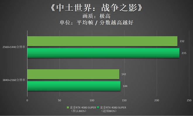 GT650 vs HD7750：显卡之争，谁才是真正的性能王者？  第3张