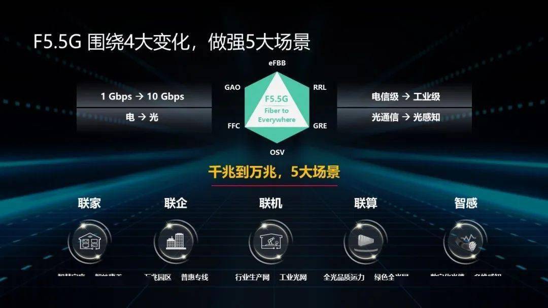 华为5G网络：速度独领风骚，覆盖全面稳定，安全无忧保障  第9张