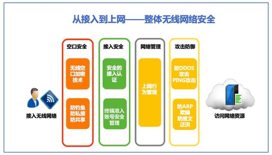 5G网络全面覆盖之谜：技术挑战、频谱资源、建设成本、政策限制  第2张