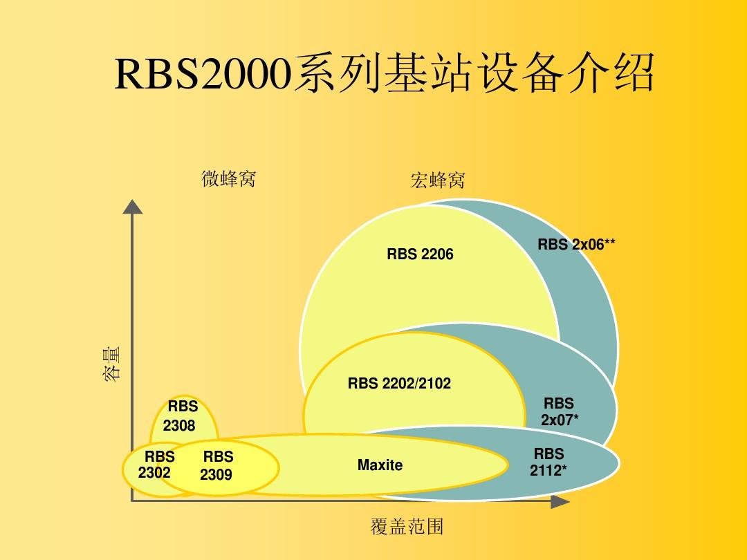 5G网络全面覆盖之谜：技术挑战、频谱资源、建设成本、政策限制  第5张