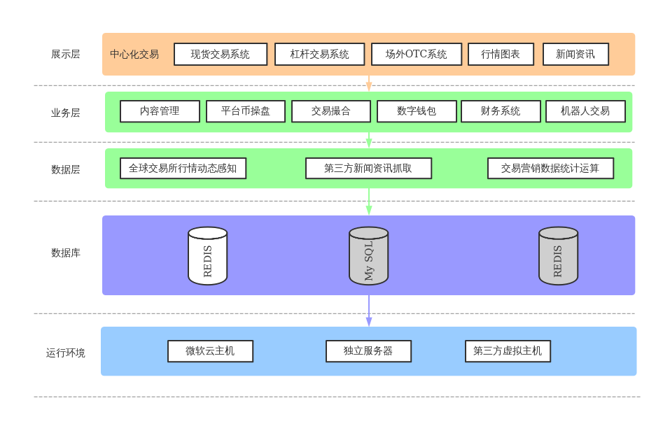 7000元主机配置：性能猛如虎，存储大如海，速度比闪电更快  第7张