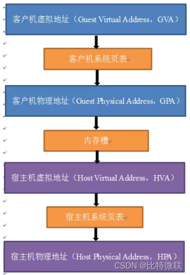 7000元主机配置：性能猛如虎，存储大如海，速度比闪电更快  第8张